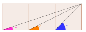 Imagem com os 3 quadrados lado a lado, indicando os ângulos alfa, beta e gama